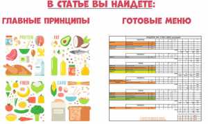 Как можно похудеть к лету: считаем калории и составляем план питания для здоровья