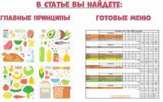 Как можно похудеть к лету: считаем калории и составляем план питания для здоровья
