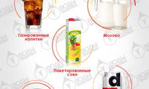 23 самых вредных напитка для здоровья, которые стоит избегать