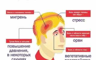 Сильно болит в висках: в чем причина, как лечить, советы специалистов?