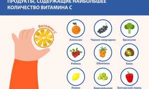Помогает ли аскорбиновая кислота при простуде и гриппе?