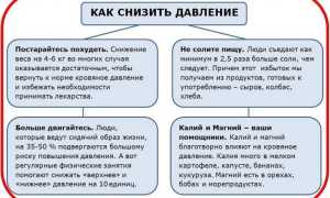 Как понизить высокое давление в домашних условиях? Полезные советы и рекомендации