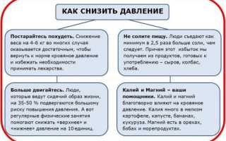 Как понизить высокое давление в домашних условиях? Полезные советы и рекомендации