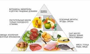 Как питаться при резистентности к инсулину: принципы питания, меню на неделю для здоровья