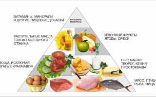 Как питаться при резистентности к инсулину: принципы питания, меню на неделю для здоровья
