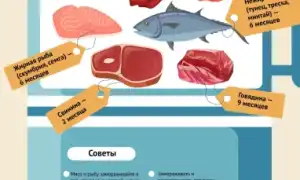 Сколько можно хранить мясо в заморозке? Полезные советы и рекомендации