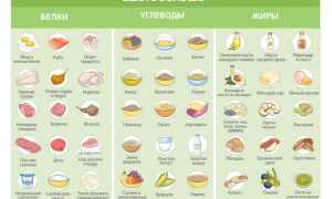 Как составить план питания, чтобы похудеть: 8 шагов к успеху