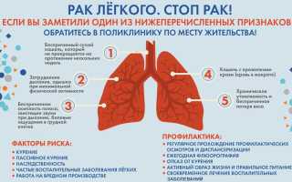 Как облегчить дыхание при раке легких: несколько советов по борьбе с онкологией и улучшению качества жизни