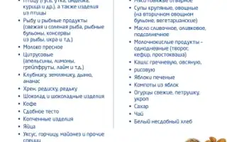 Как работает гипоаллергенная диета и кому её назначают для здоровья