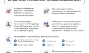 Восстановление после инфаркта миокарда: советы и рекомендации