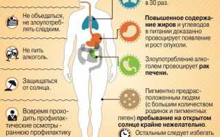 Как избежать рака кожи. Есть ли чудодейственные таблетки для профилактики?