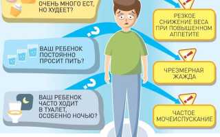 Ранние признаки и симптомы диабета: что нужно знать