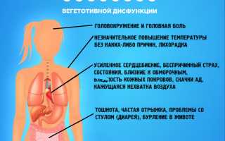 Вегетососудистая дистония: бывает ли такая болезнь и как с ней бороться?