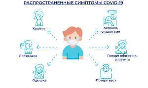 Почему при COVID-19 пропадает аппетит и что с этим делать для улучшения здоровья?