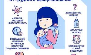 Почему ребенок не хочет грудное молоко: в чем причина и что делать?