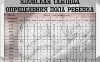 Китайская календарь определения пола ребенка