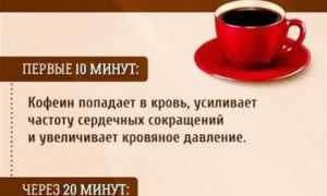 Можно ли кофе, если скачет давление: как он повлияет на организм и здоровье?