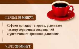 Можно ли кофе, если скачет давление: как он повлияет на организм и здоровье?