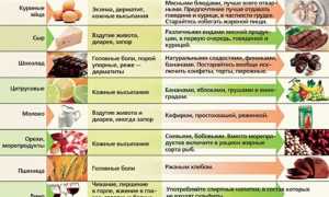 Что можно и что нельзя есть взрослому при крапивнице: список продуктов и рекомендации