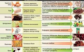 Что можно и что нельзя есть взрослому при крапивнице: список продуктов и рекомендации