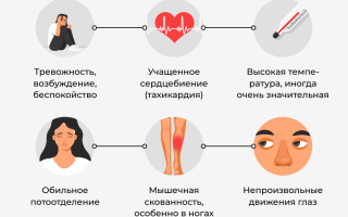 Чем опасен серотониновый синдром для здоровья?