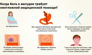 Боль в животе при дыхании: причины и лечение