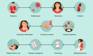 Частые приступы головокружения и тошноты: причины и последствия