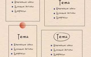 Как различаются различные аспекты темы