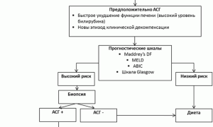 Алкогольный гепатит: клинические рекомендации для врачей и пациентов