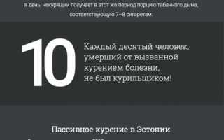 Почему пассивное курение может быть опаснее активного для здоровья