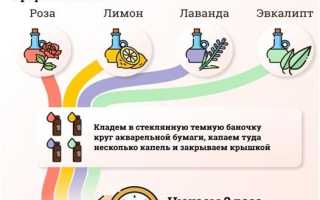 Аносмия при коронавирусе: что это такое и как вернуть запахи? Полезные советы