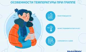 Что делать, если температура у взрослого держится уже неделю? Причины и лечение заболеваний