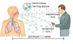 Почему повышается потливость после COVID-19 и что с этим делать для улучшения здоровья?