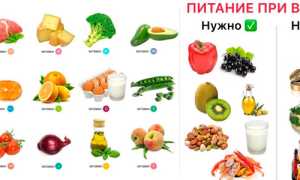 Какие витамины выбрать при варикозе вен? Полезные рекомендации и советы