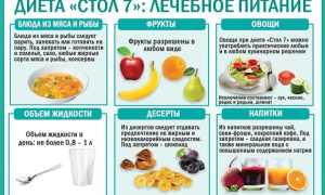 Как питаться при болезнях почек для улучшения здоровья