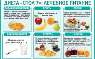 Как питаться при болезнях почек для улучшения здоровья