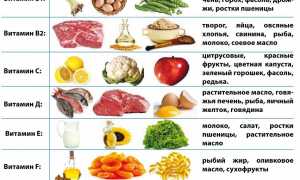 Диета при акне на лице у девушки, как избавиться от угревой сыпи, советы и рекомендации