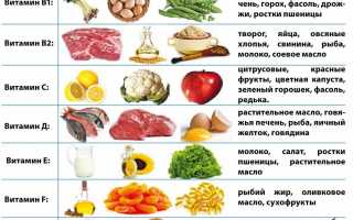 Диета при акне на лице у девушки, как избавиться от угревой сыпи, советы и рекомендации