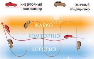 Вред кондиционера для здоровья человека