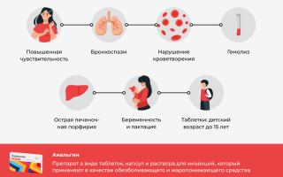 Чем опасен анальгин для здоровья?