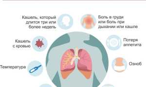 Туберкулез: излечим до конца или нет? Важные факты