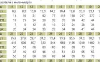 Размеры плода по неделям беременности по узи таблица