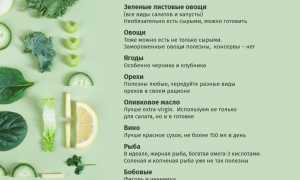 Что такое диета MIND для мозга и чем она полезна для здоровья и долголетия