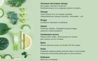 Что такое диета MIND для мозга и чем она полезна для здоровья и долголетия