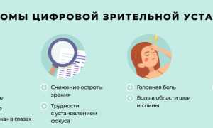 Астенопия: симптомы болезни и лечение, причины и профилактика