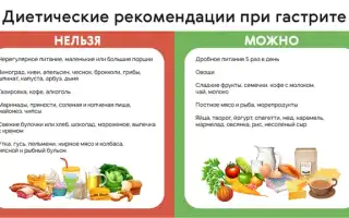 Гастрит: что можно и что нельзя кушать для здоровья?