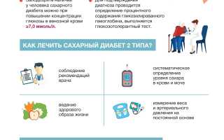 Стоит ли ставить прививку от COVID-19 человеку с сахарным диабетом для здоровья?