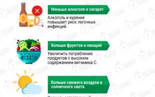 Что на самом деле повышает иммунитет человека и как его укрепить для здоровья?