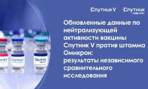 Когда будет готова вакцина против коронавируса? Узнайте последние новости