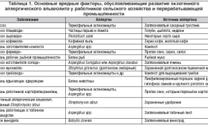 Аллергический альвеолит: симптомы и лечение, важные рекомендации